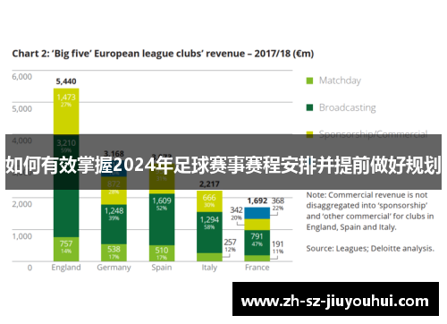 如何有效掌握2024年足球赛事赛程安排并提前做好规划 如何有效掌握2024年足球赛事赛程安排并提前做好规划