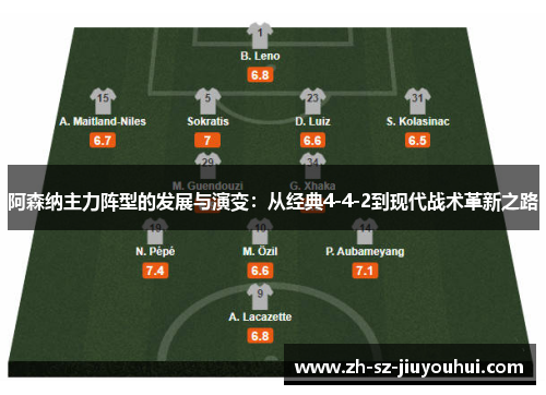 阿森纳主力阵型的发展与演变:从经典4-4-2到现代战术革新之路 阿森纳主力阵型的发展与演变:从经典4-4-2到现代战术革新之路