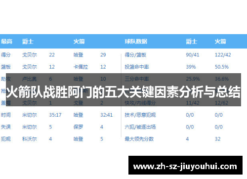 火箭队战胜阿门的五大关键因素分析与总结