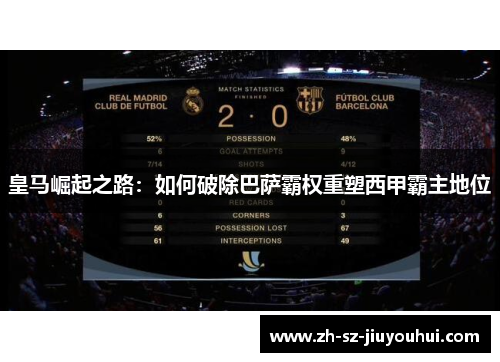 皇马崛起之路:如何破除巴萨霸权重塑西甲霸主地位 皇马崛起之路:如何破除巴萨霸权重塑西甲霸主地位