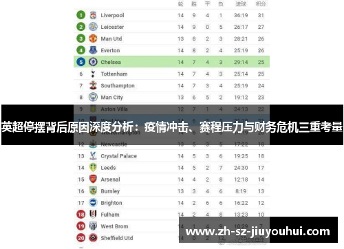 英超停摆背后原因深度分析：疫情冲击、赛程压力与财务危机三重考量