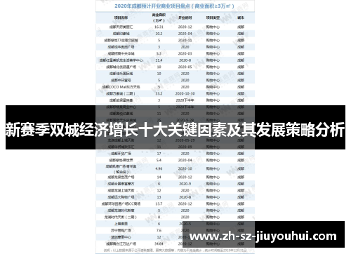 新赛季双城经济增长十大关键因素及其发展策略分析