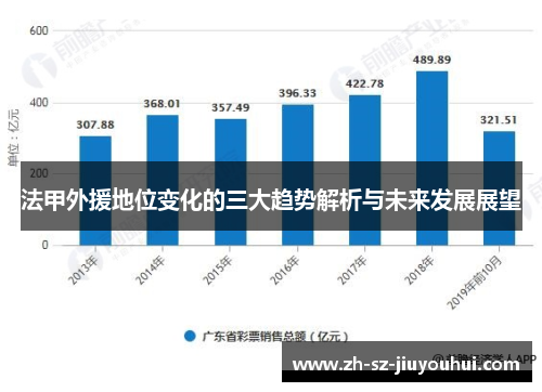 法甲外援地位变化的三大趋势解析与未来发展展望 法甲外援地位变化的三大趋势解析与未来发展展望
