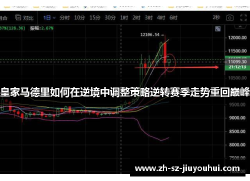 皇家马德里如何在逆境中调整策略逆转赛季走势重回巅峰 皇家马德里如何在逆境中调整策略逆转赛季走势重回巅峰