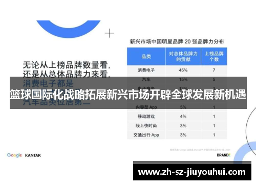 篮球国际化战略拓展新兴市场开辟全球发展新机遇