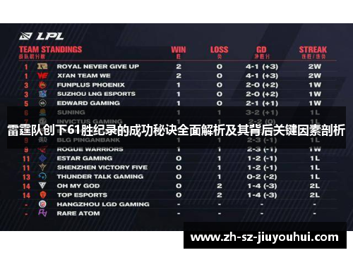 雷霆队创下61胜纪录的成功秘诀全面解析及其背后关键因素剖析